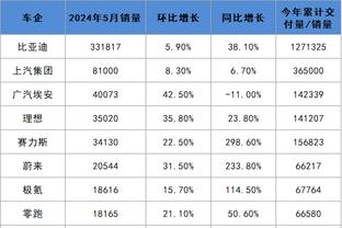 杜锋谈末节险被逆转：年轻球队没有资本去放松